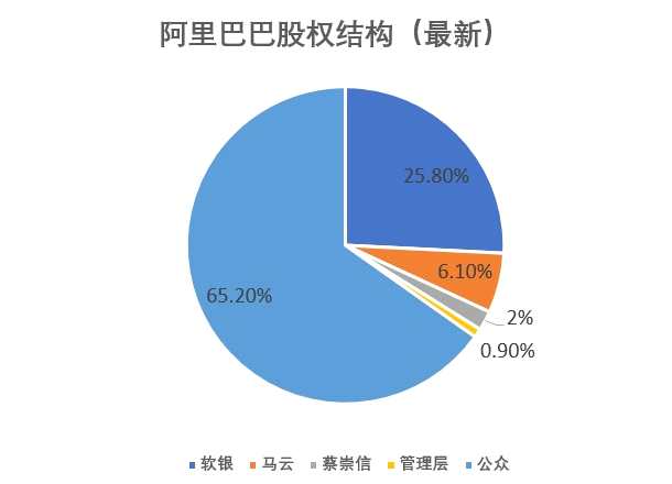 阿里官宣每股一拆八，為回香港上市做好準(zhǔn)備？