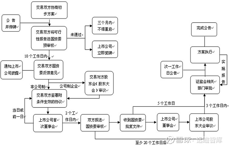 借殼上市流程(億思達借殼凱樂上市)