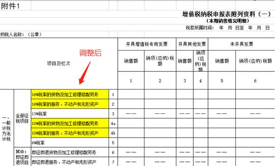 稅務(wù)籌劃的基本方法(納稅人籌劃的一般方法)