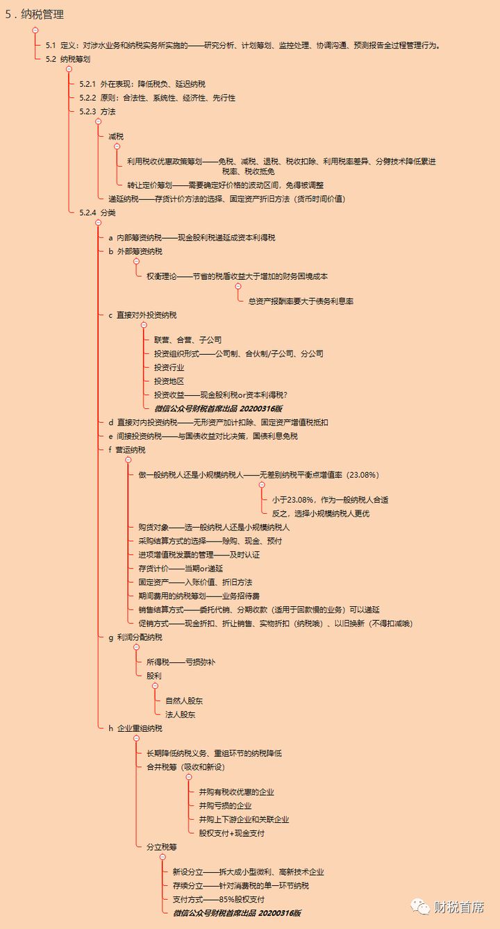 稅務籌劃(大連電子稅務地方稅務)