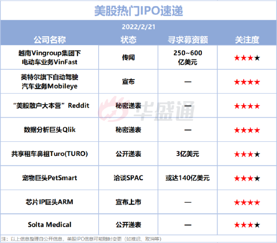 美股IPO預(yù)告： 2只新股擬本周上市！