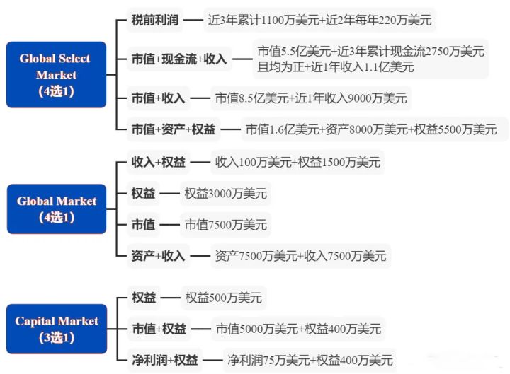 美國上市(iphone6美國什么時候上市)(圖4)