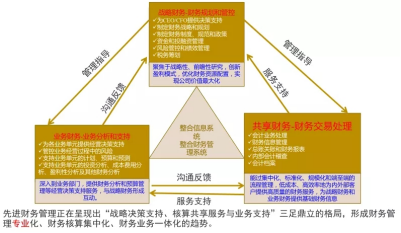 還不懂企業(yè)財務(wù)管理模式嗎？2000字長文教你提升管理的三大亮點