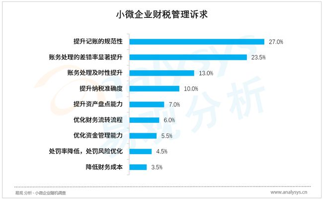 財(cái)稅服務(wù)(長(zhǎng)治財(cái)稅服務(wù)有限公司)「理臣咨詢」(圖2)