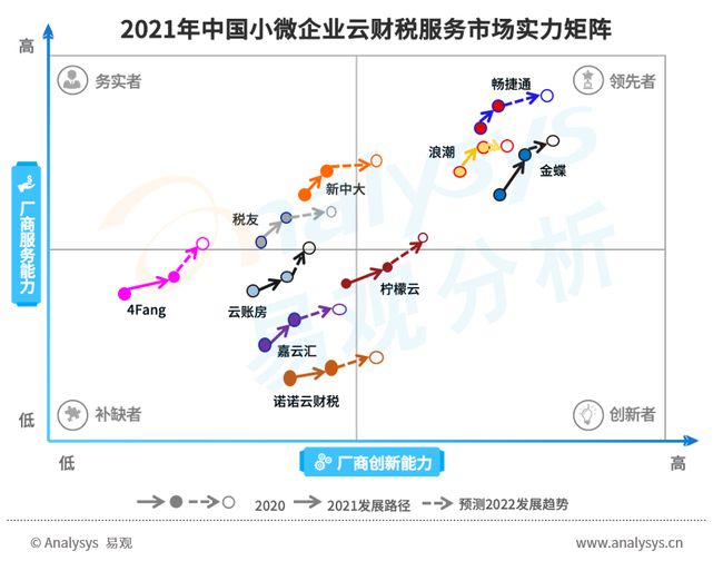 財(cái)稅服務(wù)(長(zhǎng)治財(cái)稅服務(wù)有限公司)「理臣咨詢」(圖7)