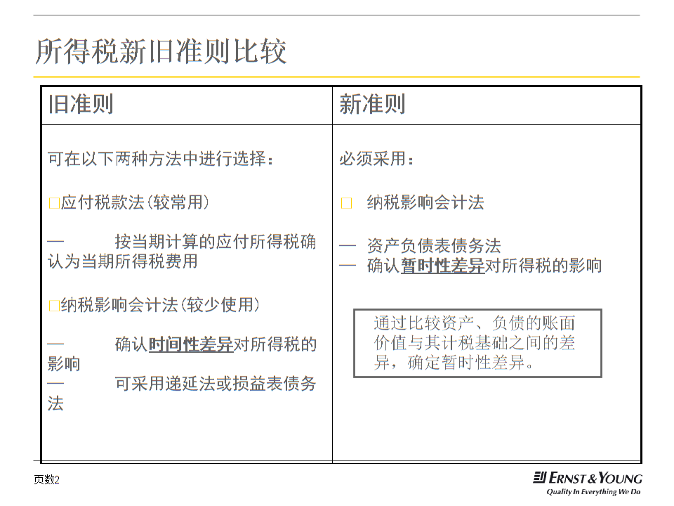 財務培訓計劃和培訓內容(財務培訓班上的培