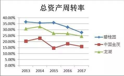 財(cái)務(wù)分析(財(cái)務(wù)指標(biāo)分析)「理臣咨詢」