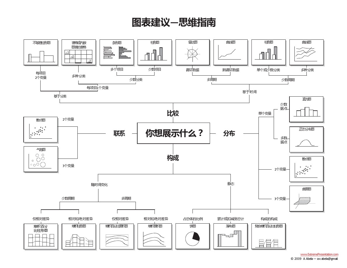 基于財務(wù)分析理論，探索數(shù)據(jù)看板的設(shè)計