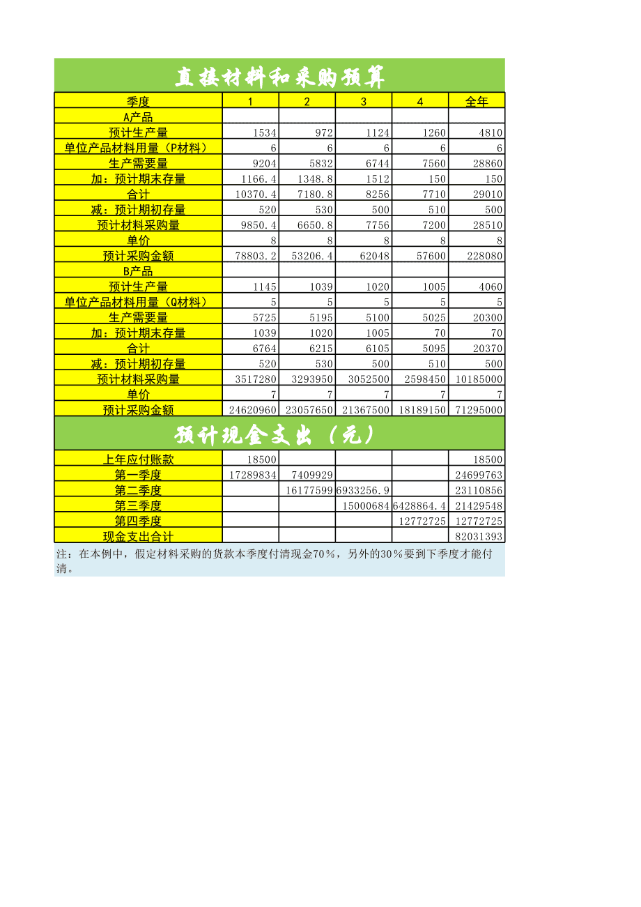 財務培訓計劃和培訓內容(財務培訓有哪些內