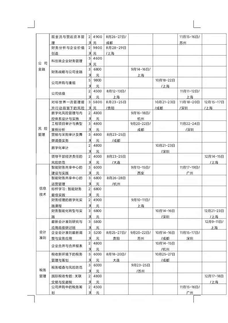 財務培訓計劃和培訓內容(美國財務經理培訓內容)「理臣咨詢」(圖3)