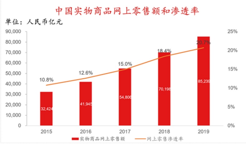 香港紅籌上市(香港上市)「理臣咨詢(xún)」(圖3)