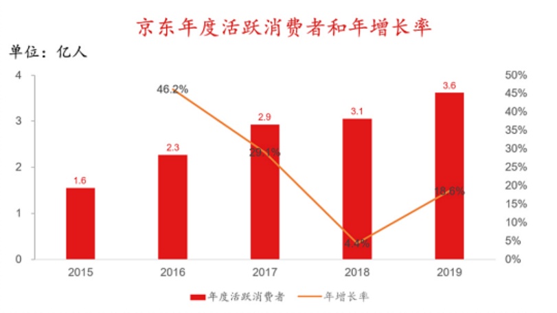 香港紅籌上市(香港上市)「理臣咨詢(xún)」(圖4)