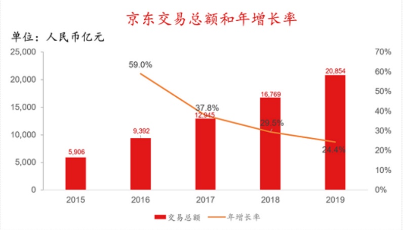 香港紅籌上市(香港上市)「理臣咨詢(xún)」(圖7)