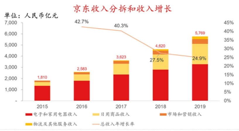 香港紅籌上市(香港上市)「理臣咨詢(xún)」(圖8)