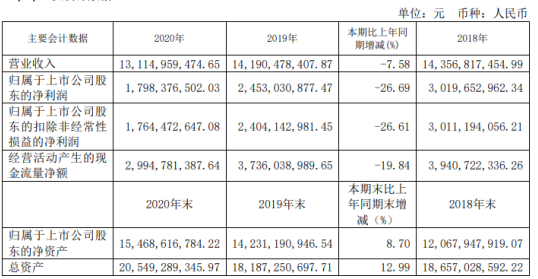 公司要上市需要什么條件(中國上市要求有什么條件)