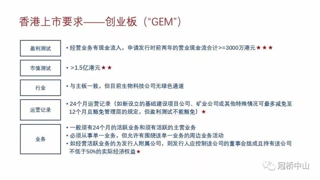 內(nèi)地企業(yè)赴香港上市有哪些條件，方式和流程？（超級全！）