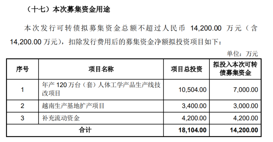 公司上市的條件(一個(gè)公司要達(dá)到什么條件才