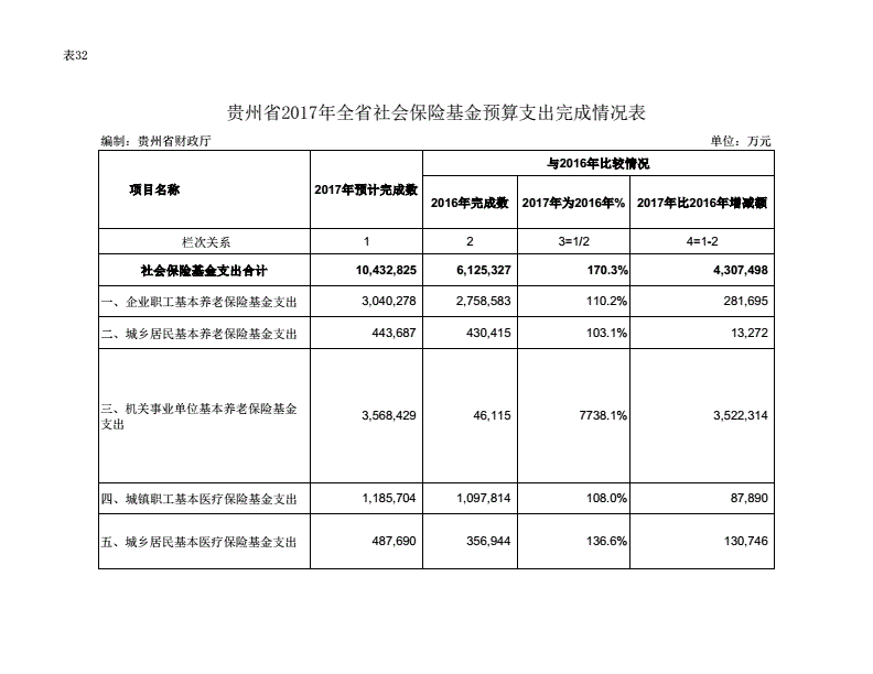 財(cái)稅培訓(xùn)(西安市財(cái)稅培訓(xùn)排名)