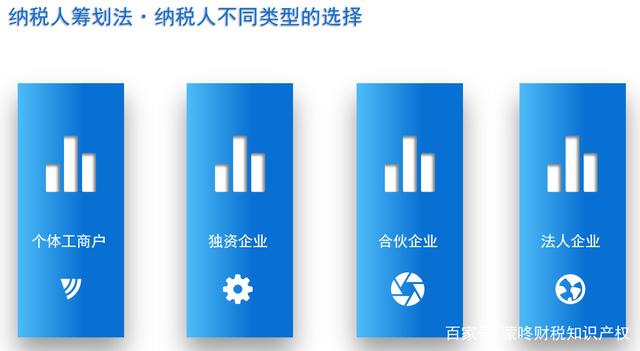 稅務籌劃的基本方法(稅務登記的基本流程)(圖1)