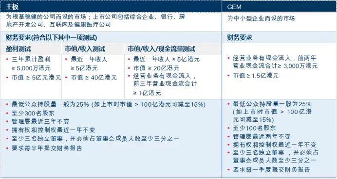 香港上市流程(創(chuàng)業(yè)板 上市流程)(圖2)