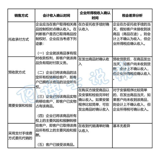 節(jié)稅籌劃(企業(yè)如何節(jié)稅籌劃)