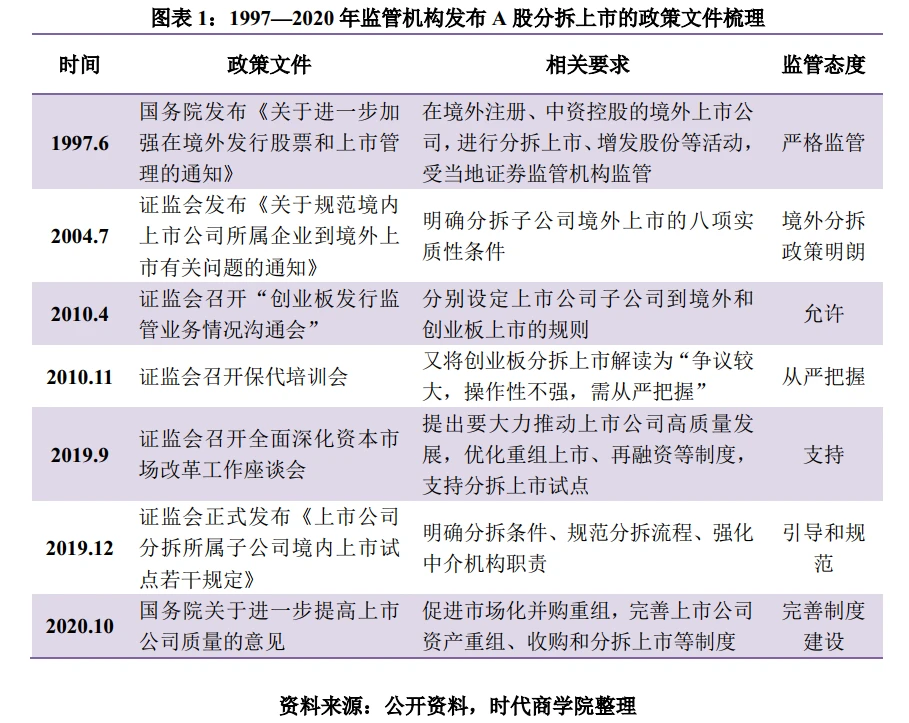 分拆上市的條件(分拆上市與出售資產(chǎn)的區(qū)別)