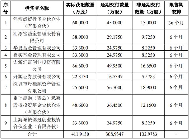 公司上市(法人股不能流通 那上市對(duì)公司控制人有什么好處)