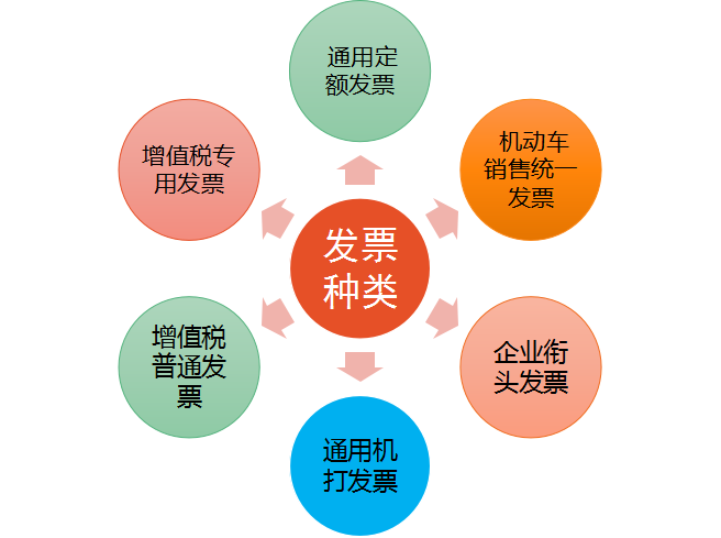 32歲二胎寶媽財(cái)務(wù)工作五年轉(zhuǎn)代理記賬，月薪2w，原來(lái)她是這樣做的