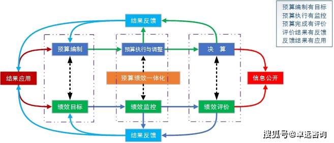 財(cái)務(wù)(財(cái)務(wù)總監(jiān)生存指南通往財(cái)務(wù)領(lǐng)導(dǎo)的必由之路)