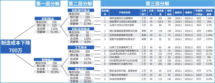 美的最“強勢”部門：財務(wù)