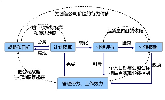 財務(wù)(財務(wù)總監(jiān)生存指南通往財務(wù)領(lǐng)導(dǎo)的必由之路)