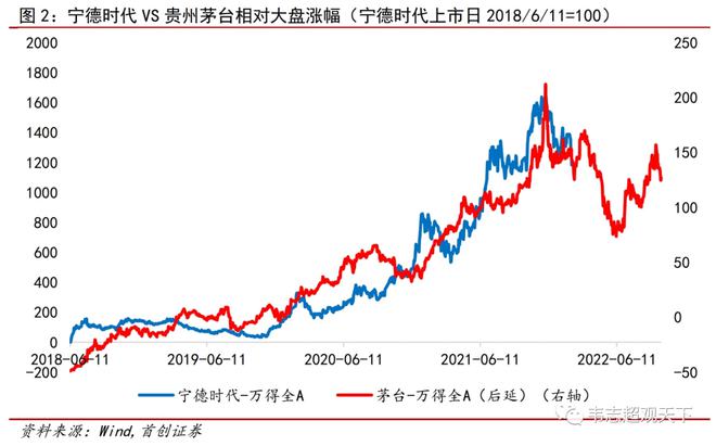 借殼上市(冬蟲(chóng)夏草第一股上市 青海春天借殼賢成礦業(yè))