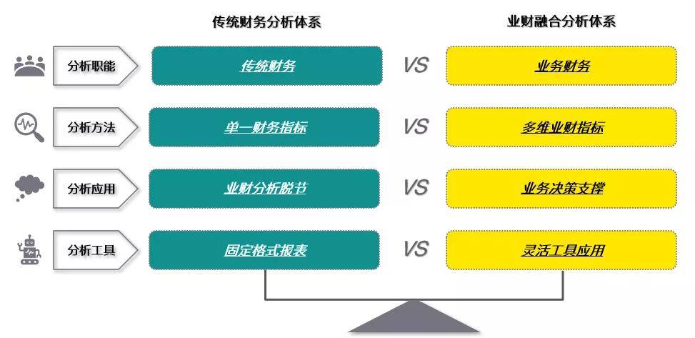 財務(wù)培訓課程有哪些內(nèi)容(財務(wù)培訓課程有哪些內(nèi)容)