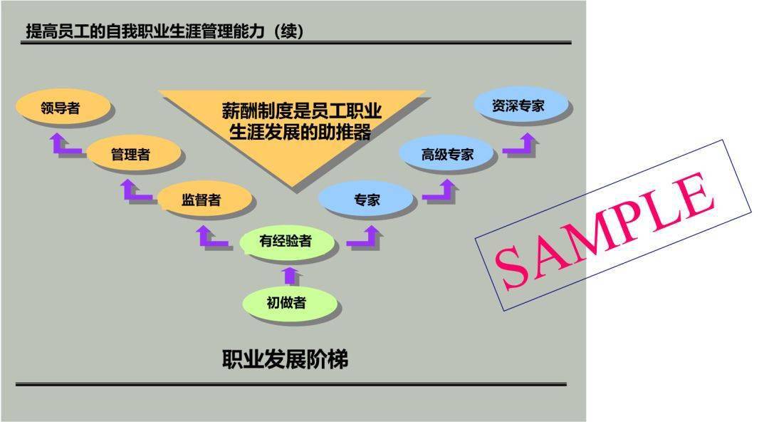 財務培訓課程有哪些內容(財務培訓有哪些課