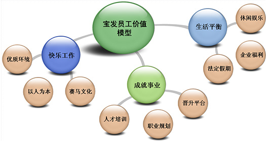 財(cái)務(wù)培訓(xùn)課程有哪些內(nèi)容(財(cái)務(wù)培訓(xùn)有哪些課程)