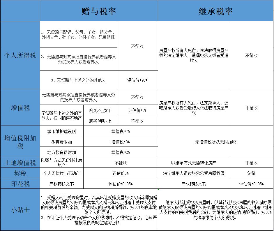 稅務籌劃(藍敏稅務游戲的經(jīng)營規(guī)則：做懂稅