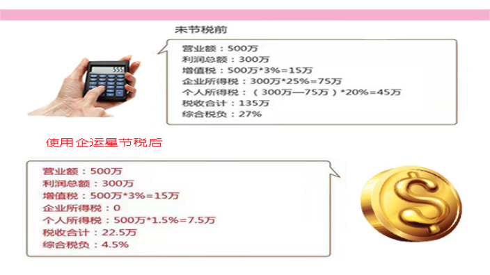 渝北區(qū)省心省力稅務(wù)代理收費標準,稅務(wù)代理