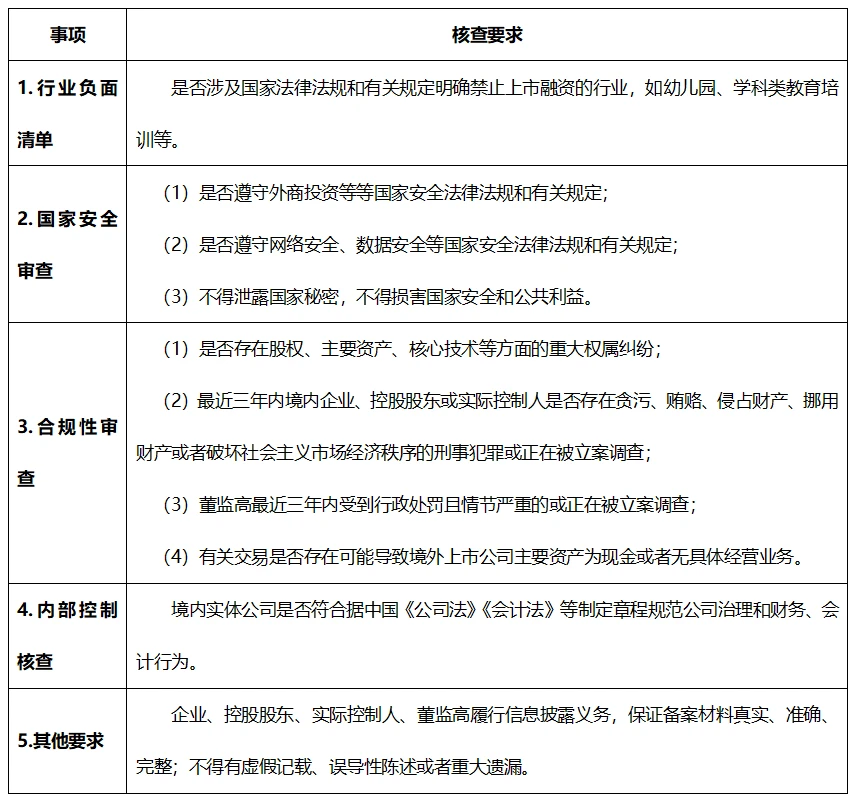 境外上市(準備在a股上市公司的境外股東開戶)(圖6)