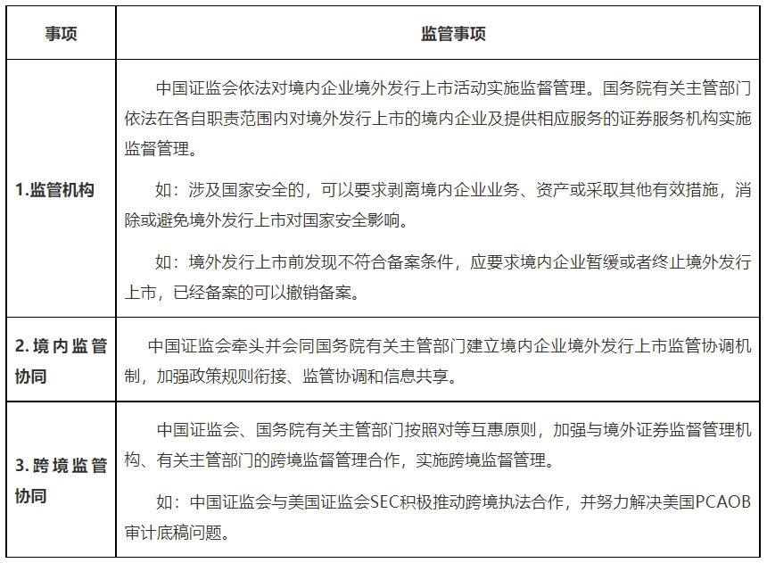 境外上市(準備在a股上市公司的境外股東開戶)(圖9)