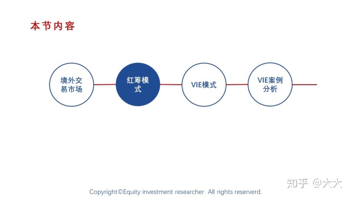 境外上市(境外人士購房款如何匯到境外)(圖5)