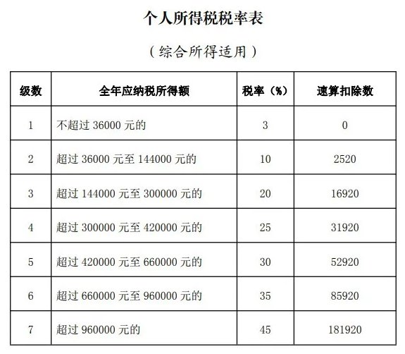 財稅籌劃(籌劃非公開發(fā)行股票是利好嗎)