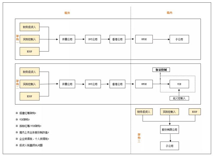 境外上市(境外子公司和分公司境外所得)