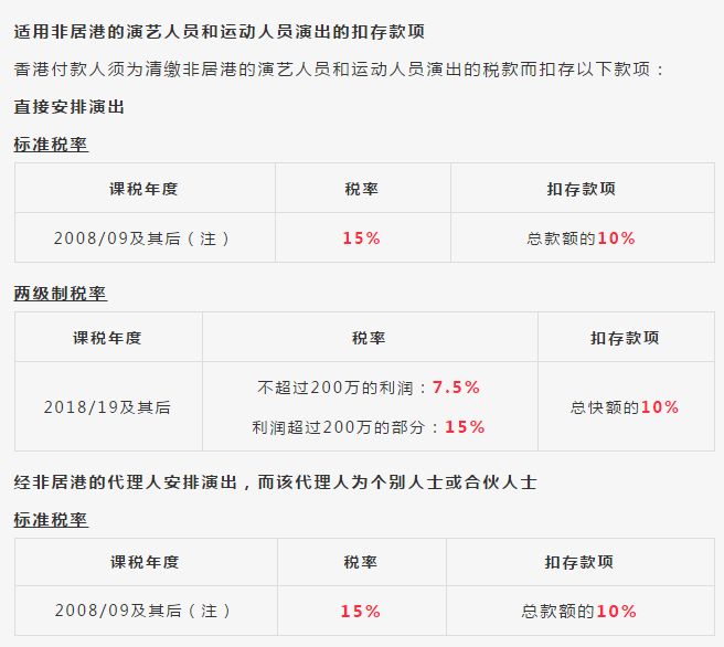 避稅(避稅地具體避稅)