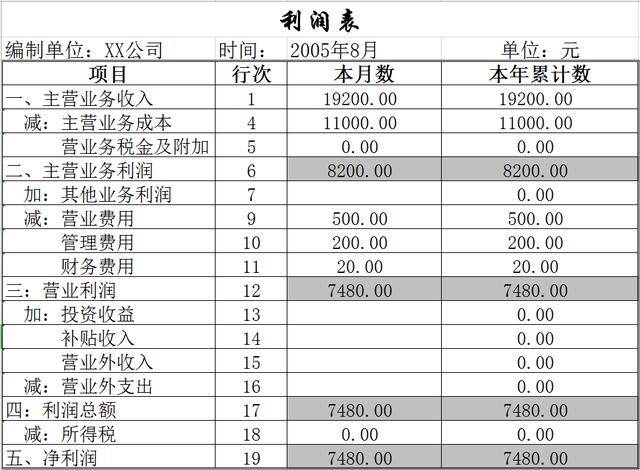 企業(yè)財務(wù)管理(財務(wù)資金管理)