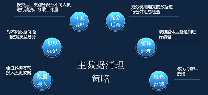 企業(yè)財務(wù)管理(財務(wù)資金管理)(圖8)