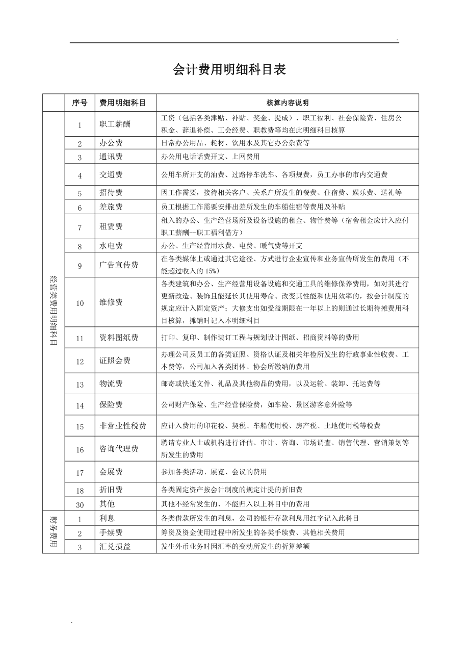 稅務籌劃包括哪些方面(財務人員稅務方面工