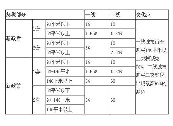 稅務(wù)咨詢收費標(biāo)準(zhǔn)(溫州稅務(wù)局的咨詢號碼是多少)