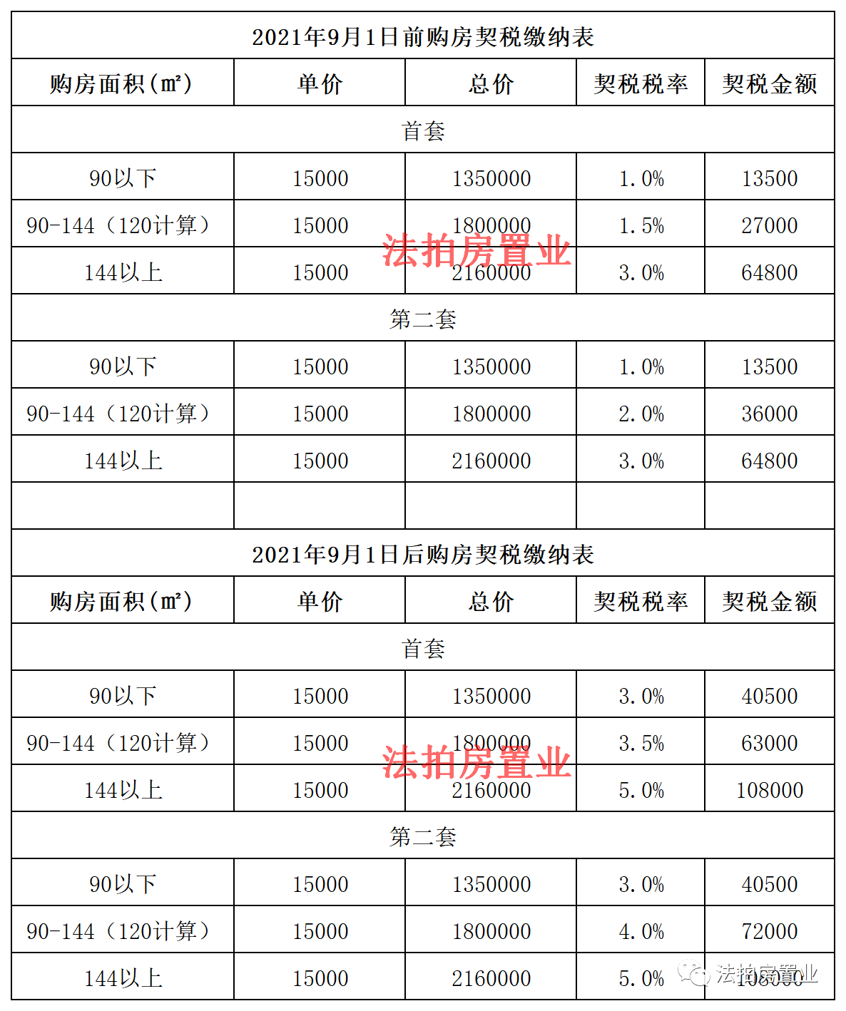 稅務(wù)咨詢收費標(biāo)準(zhǔn)(溫州稅務(wù)局的咨詢號碼是多少)