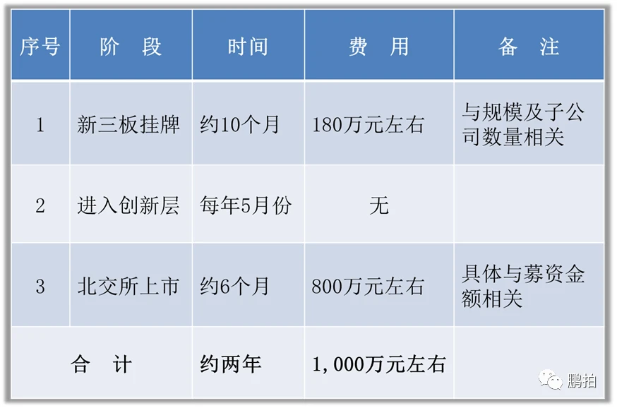 新三板上市條件(新三板上市條件比較)(圖6)