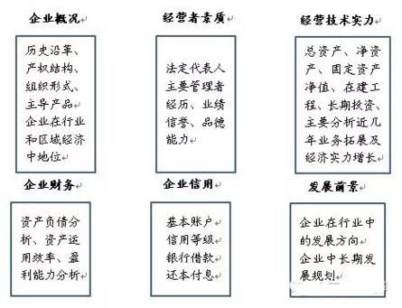 財務顧問公司(erp財務實施顧問)(圖3)